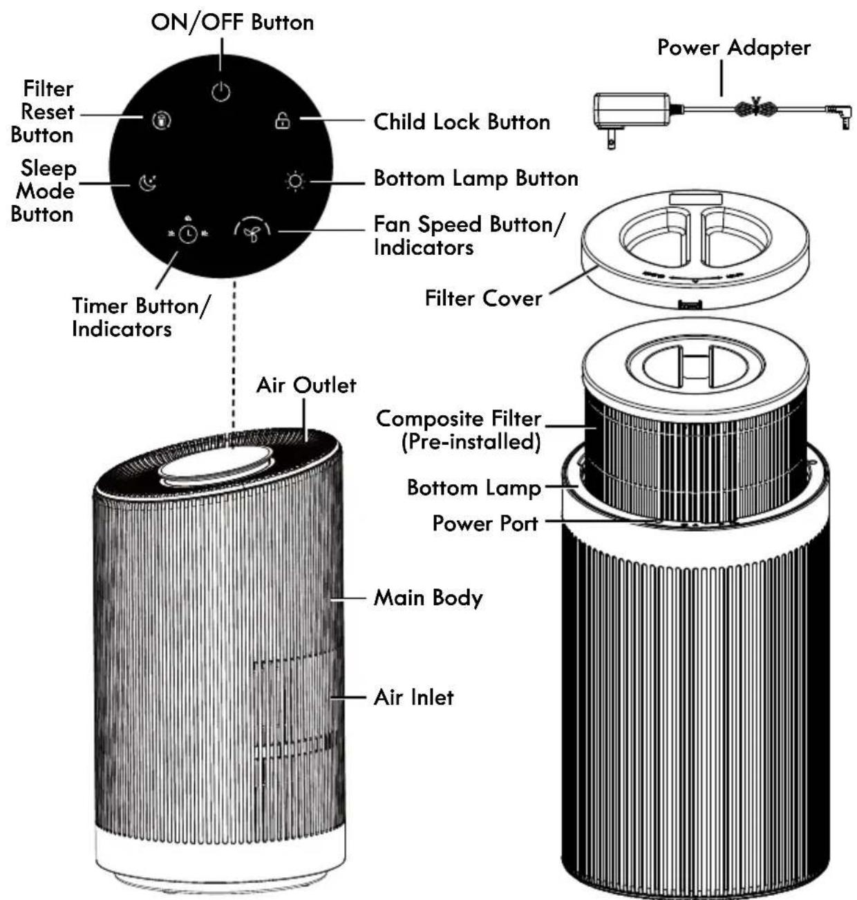 KENMORE PM1005 - PARTS AND FEATURES - 1