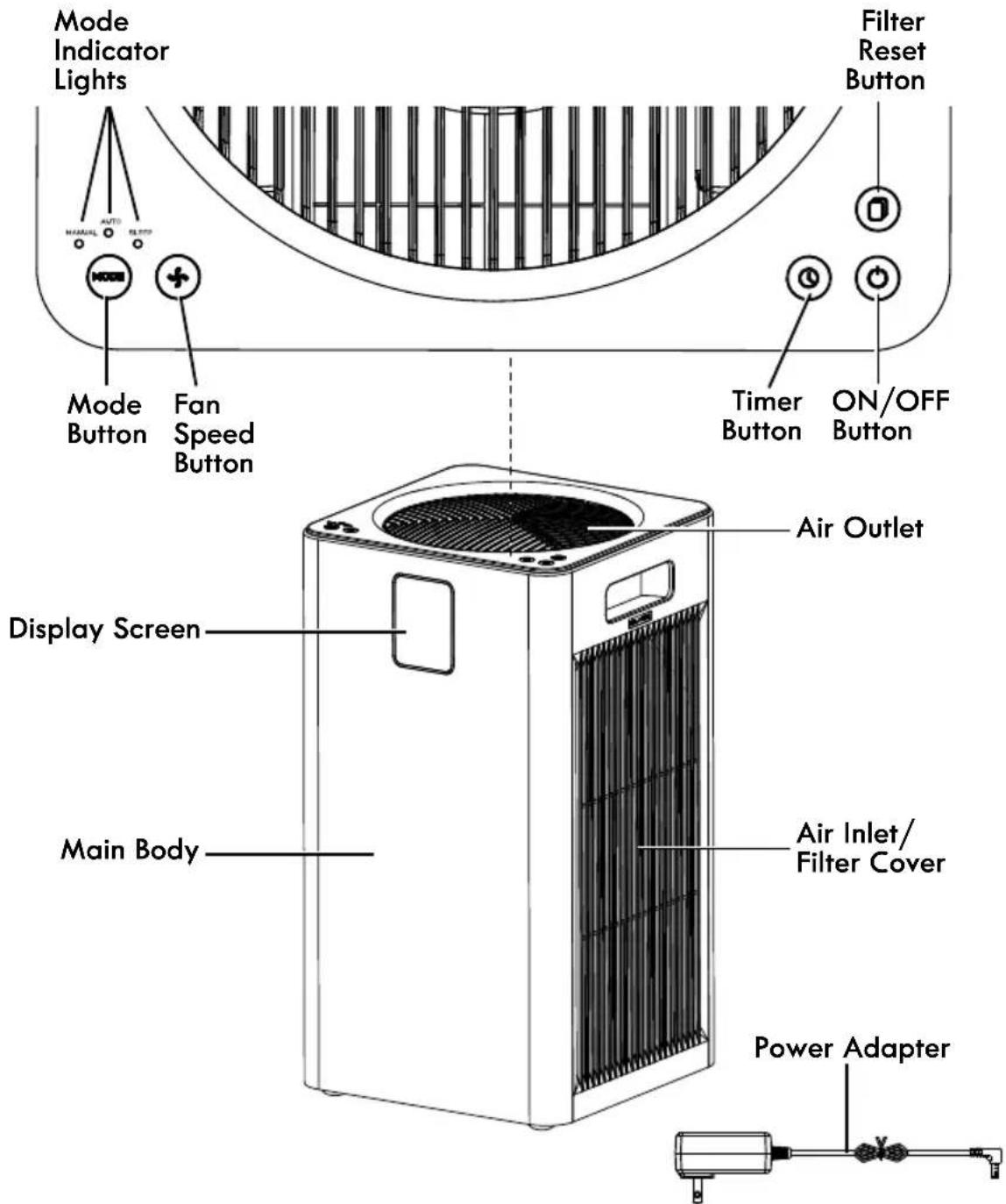 KENMORE PM3020 - PARTS AND FEATURES - 1