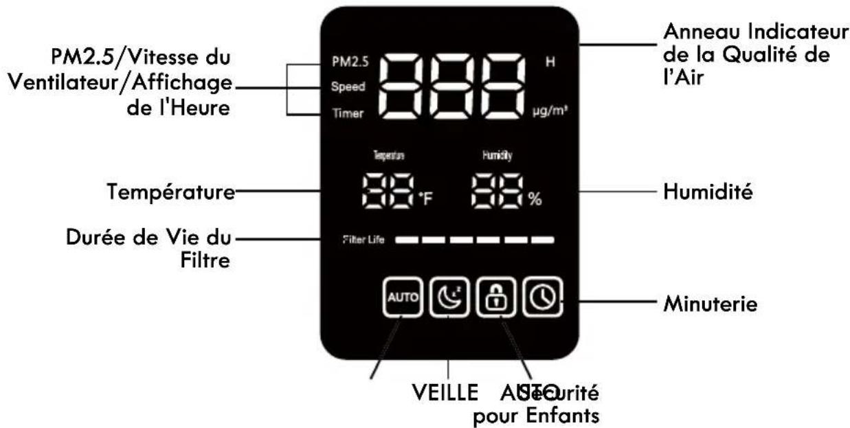 KENMORE PM3020 - PIÈCES ET FONCTIONNALITÉS - 1