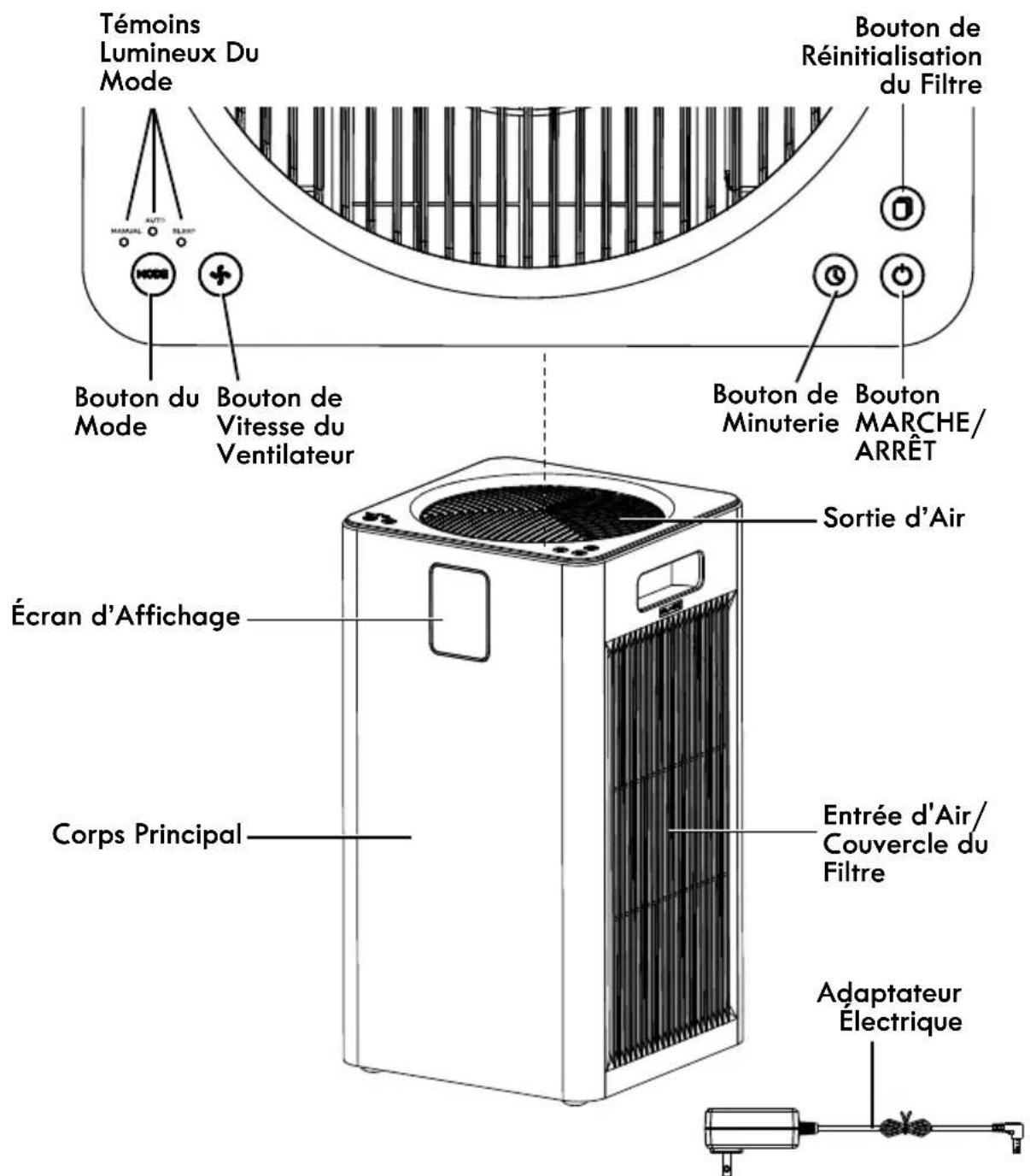 KENMORE PM3020 - GARANTIE LIMITÉE - 1