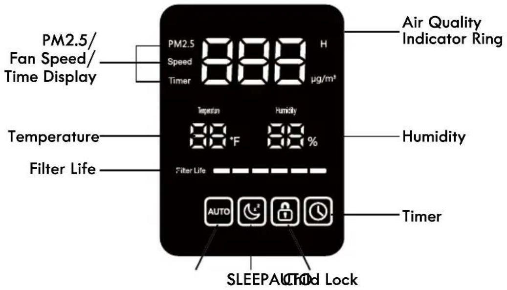KENMORE PM3020 - PARTS AND FEATURES - 1