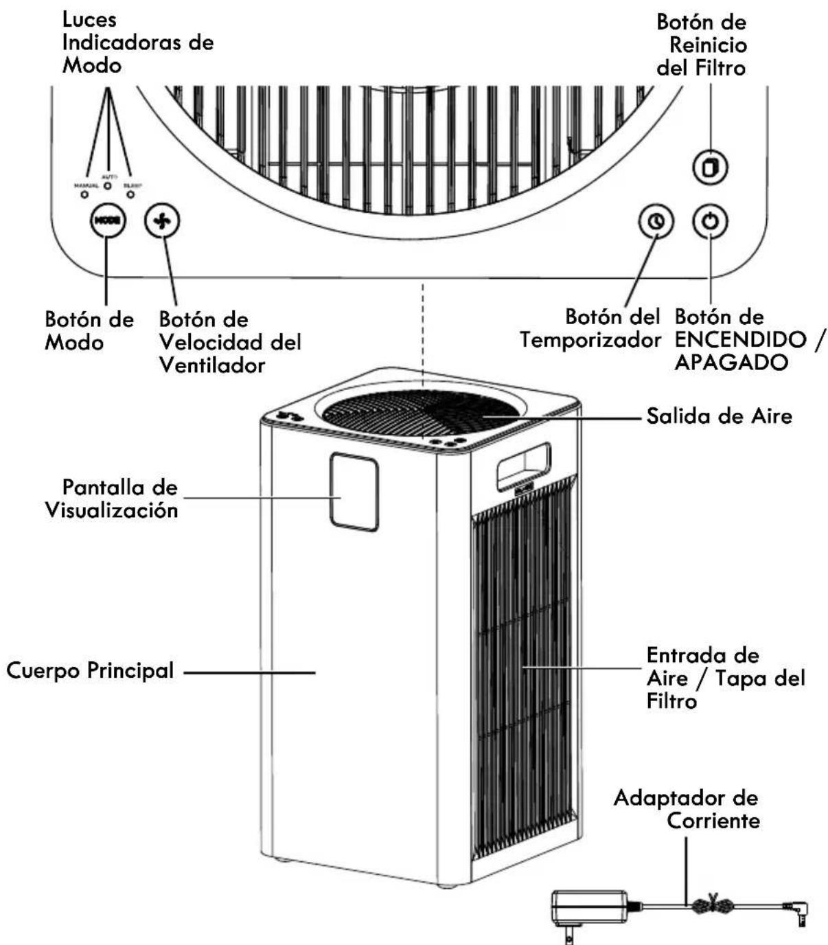 KENMORE PM3020 - GARANTÍA LIMITADA - 1