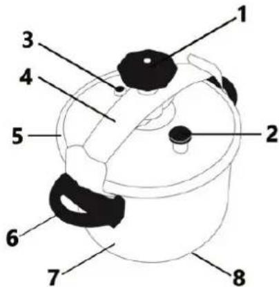 Orbegozo CFM 2028 - DESCRIPCIÓ DE LES PARTS - 1