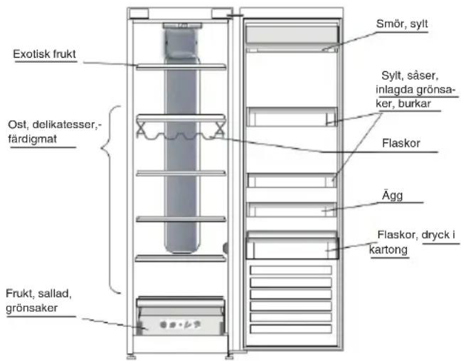 INDESIT SI8 2Q WD - VAR FÄRSKA LIVSMEDEL OCH DRYCKER SKA FÖRVARAS - 1