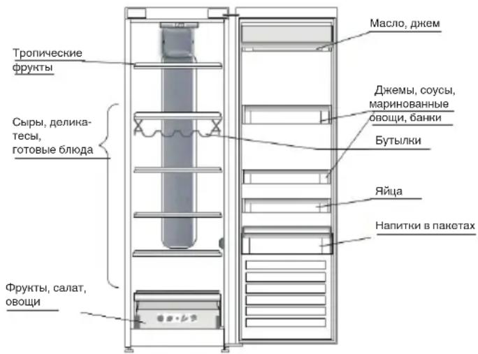 INDESIT SI8 2Q WD - ГДЕ ХРАНИТЬ СВЕЖИЕ ПРОДУКТЫ И НАПИТКИ - 1