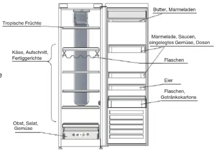 INDESIT SI8 2Q WD - AUFBEWAHRUNGSORT VON FRISCHEN LEBENSMITTELN UND GETRÄNKEN - 1