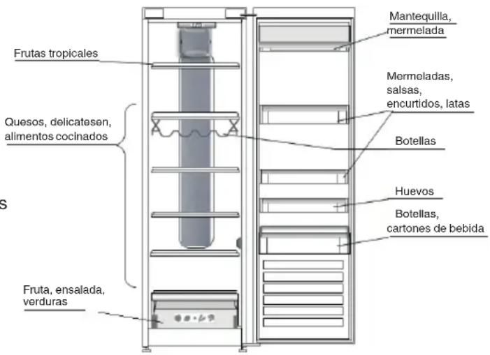 INDESIT SI8 2Q WD - DÓNDE ALMACENAR ALIMENTOS FRESCOS Y BEBIDAS - 1