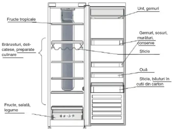INDESIT SI8 2Q WD - LOCUL DE AMPLASARE A ALIMENTELOR PROASPETE ŞI A BĂUTURILOR - 1