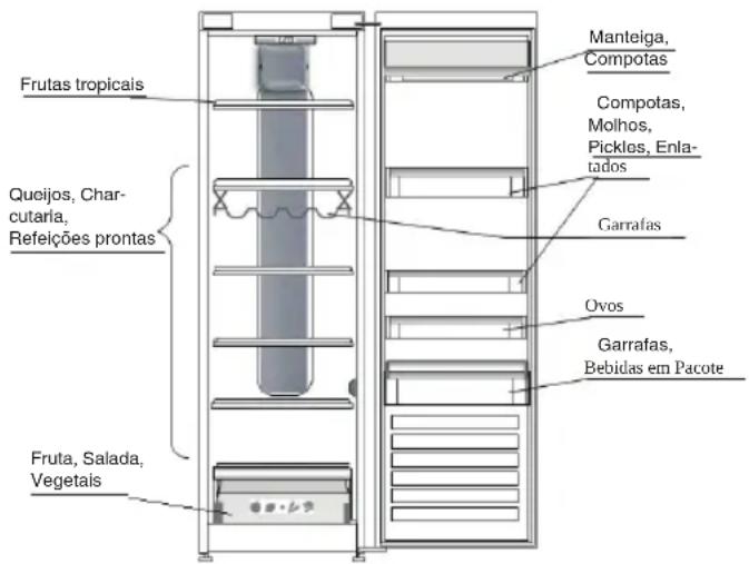 INDESIT SI8 2Q WD - ONDE ARMAZENAR ALIMENTOS FRESCOS E BEBIDAS - 1
