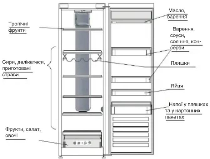 INDESIT SI8 2Q WD - МІСЦЕ ДЛЯ ЗБЕРІГАННЯ СВІЖИХ ПРОДУКТІВ І НАПОЇВ - 1