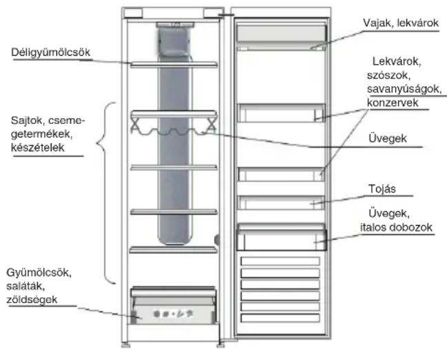 INDESIT SI8 2Q WD - A FRISS ÉLELMISZEREK ÉS ITALOK TÁROLÁSA - 1