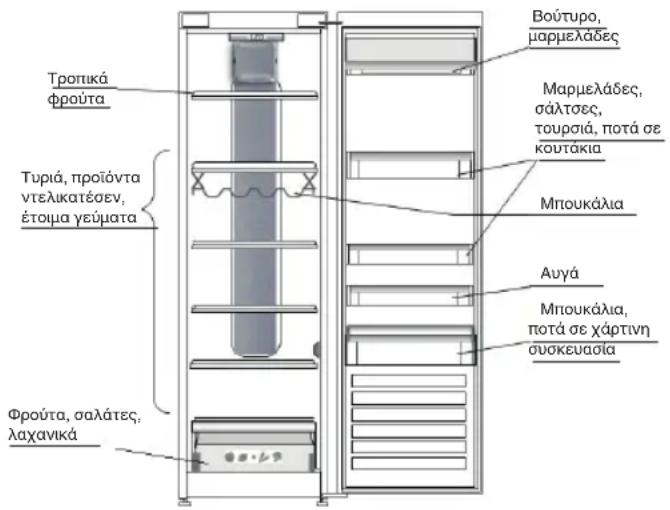 INDESIT SI8 2Q WD - ΠΟΥ ΝΑ ΑΠΟΘΗΚΕΥΕΤΕ ΤΑ ΦΡΕΣΚΑ ΤΡΟΦΙΜΑ ΚΑΙ ΠΟΤΑ - 1