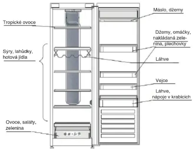 INDESIT SI8 2Q WD - KDE UCHOVÁVAT ČERSTVÉ POTRAVINY A NÁPOJE - 1