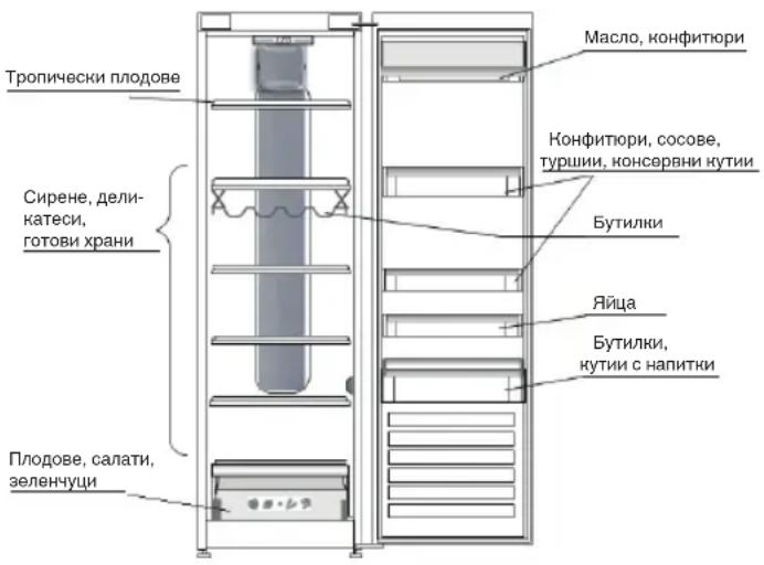 INDESIT SI8 2Q WD - ОСВЕТЛЕНИЕ НА ХЛАДИЛНИКА - 1