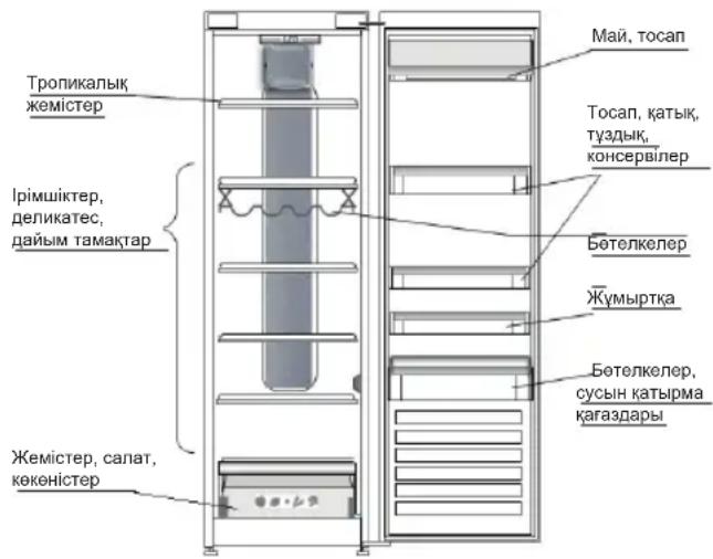INDESIT SI8 2Q WD - БАЛФЫН ТАГАМ ЖЭНЕ СУСЫНДАРДЫ САҚТАУ ОРНЫ - 1