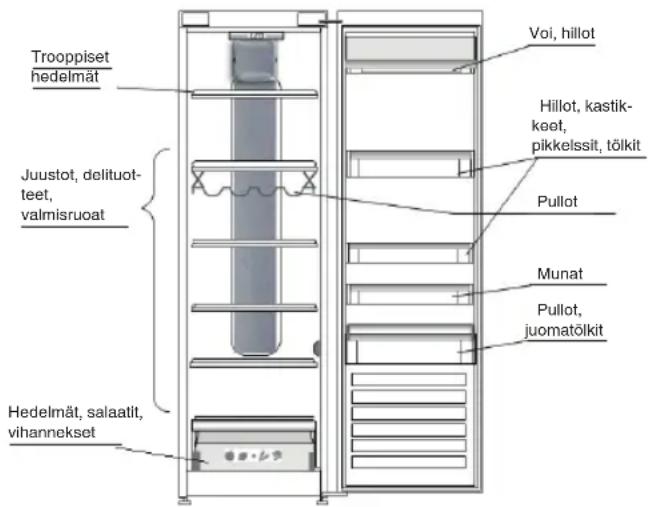 INDESIT SI8 2Q WD - TUORETARVIKKEIDEN JA JUOMIEN SÄILYTYSPAIKAT - 1