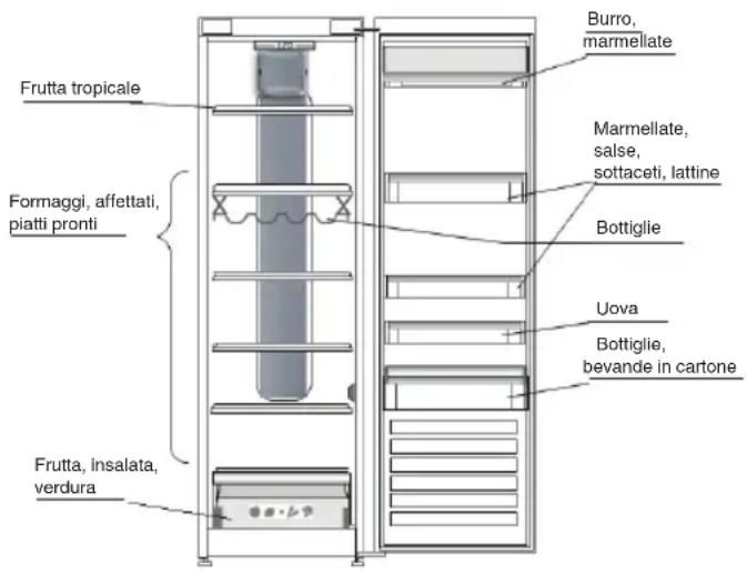 INDESIT SI8 2Q WD - DOVE CONSERVARE ALIMENTI FRESCHI E BEVANDE - 1