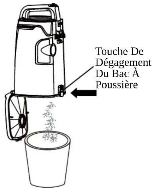 KENMORE DU1275 - AVERTISSEMENT - 3