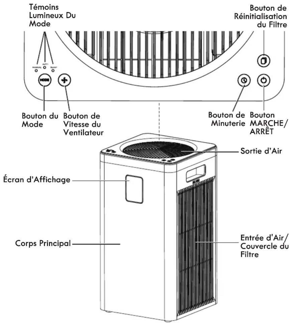 KENMORE PM4030 - GARANTIE LIMITÉE - 1