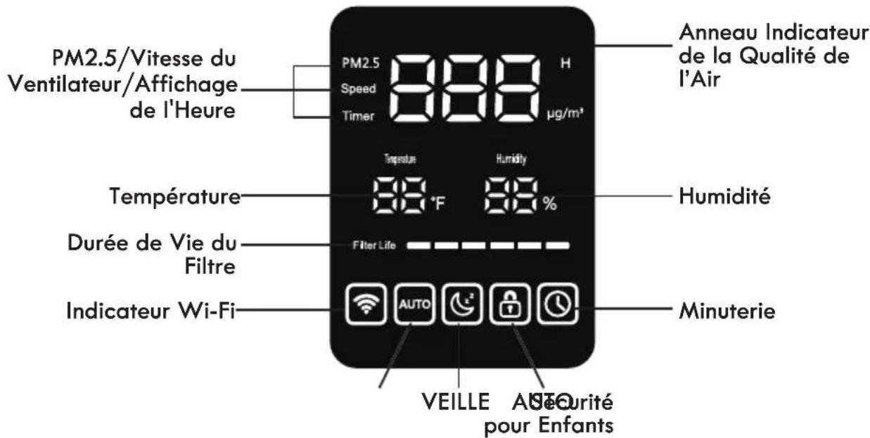 KENMORE PM4030 - PIÈCES ET FONCTIONNALITÉS - 1