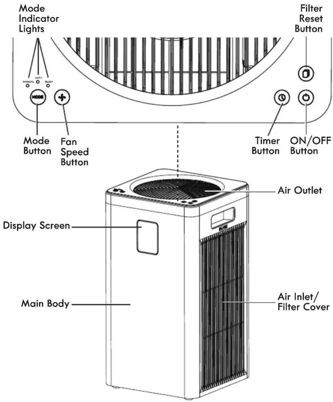 KENMORE PM4030 - PARTS AND FEATURES - 1