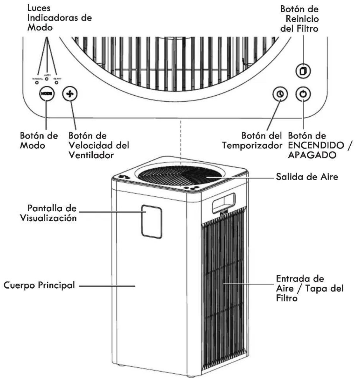 KENMORE PM4030 - GARANTÍA LIMITADA - 1