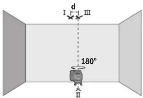 BOSCH GCL 12V-50-22 CG Professional - Kontrola dokładności wyznaczania pionu - 2