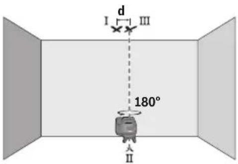 BOSCH GCL 12V-50-22 CG Professional - Kontrollere loddnøyaktigheten - 2