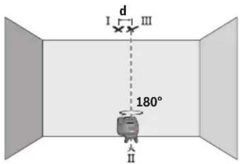 BOSCH GCL 12V-50-22 CG Professional - | Казак - 4