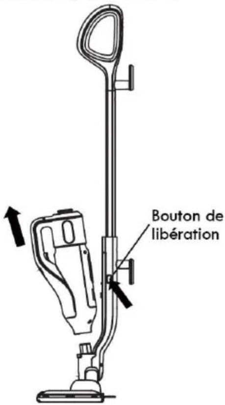 Bouton de libération