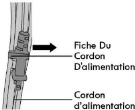 Fiche Du Cordon D'alimentation Cordon d'alimentation