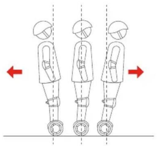SEGWAY Ninebot Gokart Pro II - Nauka jazdy - 6