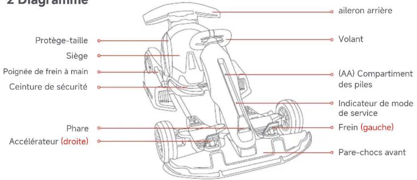 SEGWAY Ninebot Gokart Pro II - Après chaque sortie : - 1