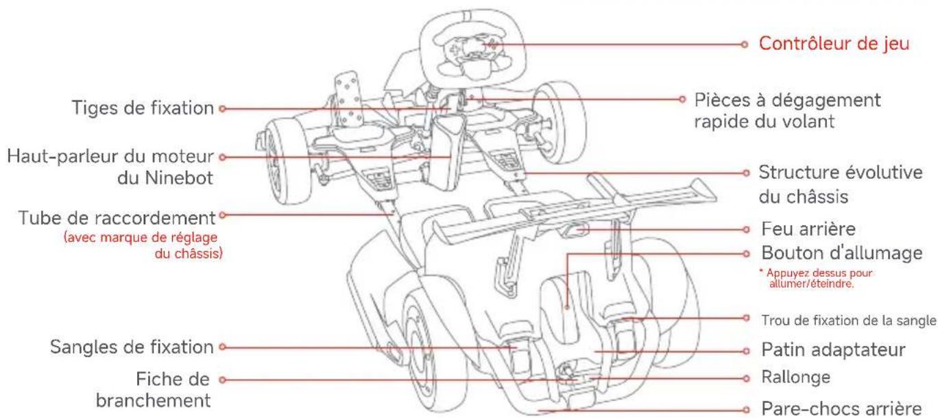 SEGWAY Ninebot Gokart Pro II - Après chaque sortie : - 2