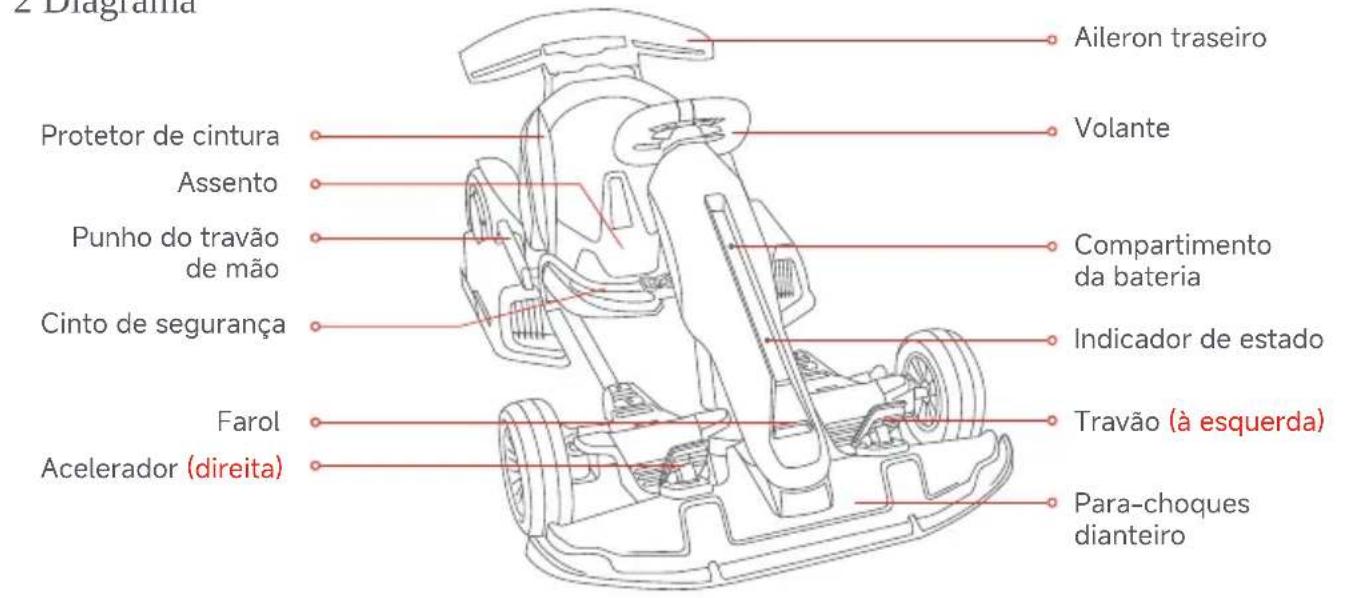 SEGWAY Ninebot Gokart Pro II - Manutenção e armazenamento: - 1