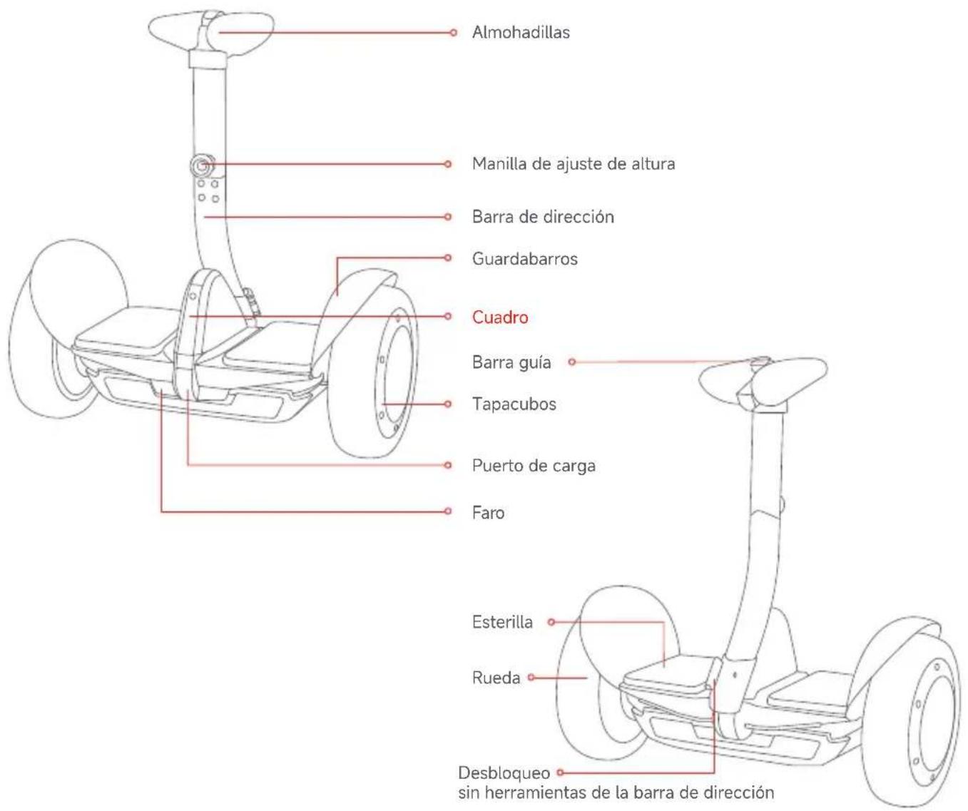 SEGWAY Ninebot Gokart Pro II - Diagrama - 1
