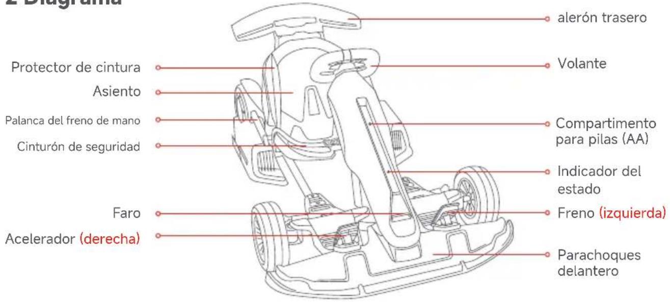 SEGWAY Ninebot Gokart Pro II - Mantenimiento y almacenamiento: - 1