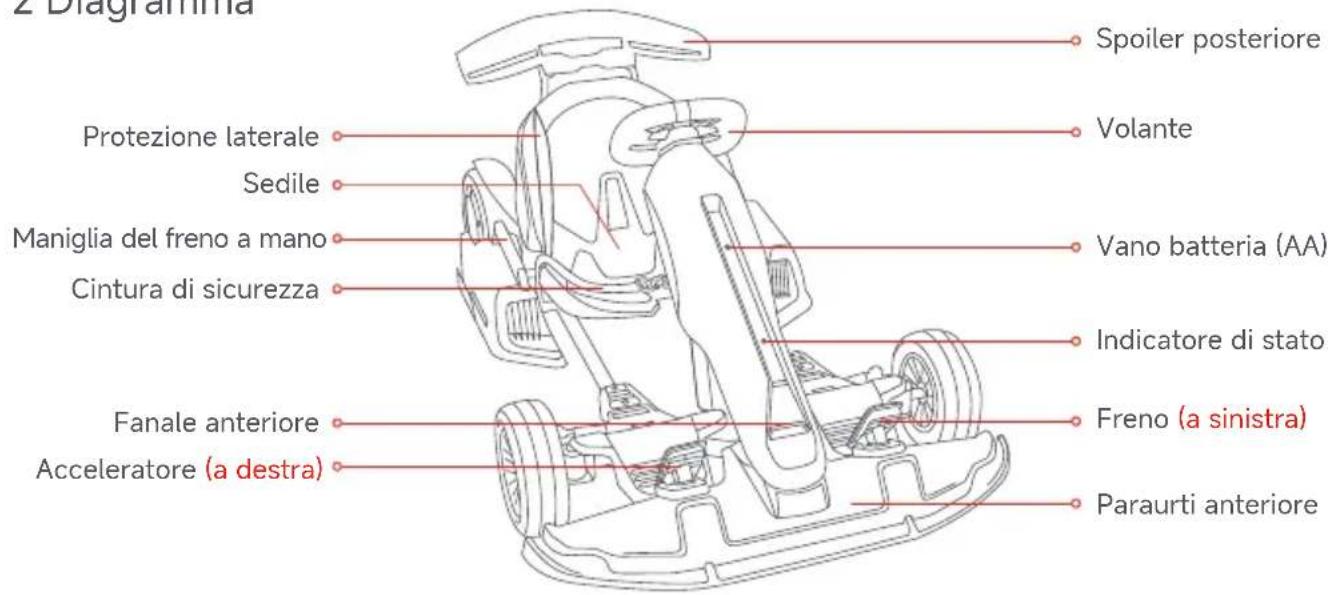 SEGWAY Ninebot Gokart Pro II - Manutenzione e conservazione: - 1