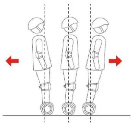 SEGWAY Ninebot Gokart Pro II - Vóór de eerste rit - 10