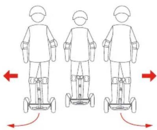SEGWAY Ninebot Gokart Pro II - Vóór de eerste rit - 11