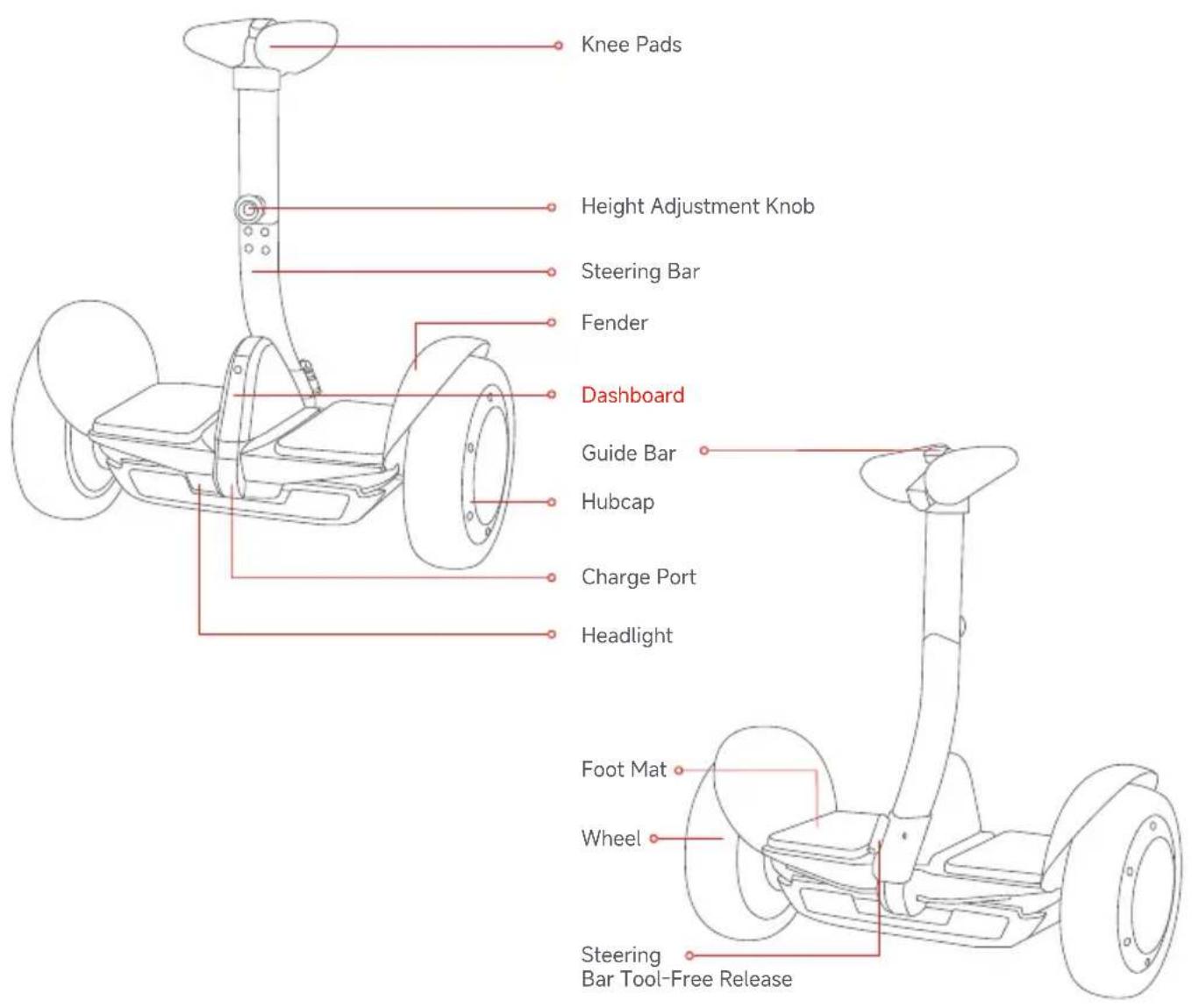 SEGWAY Ninebot Gokart Pro II - Riding Safety - 1