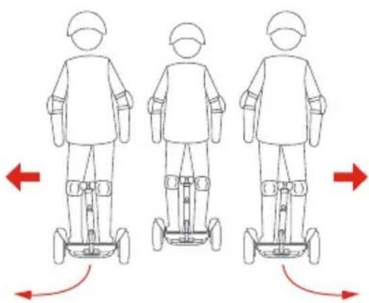 SEGWAY Ninebot Gokart Pro II - Learning to Ride - 7