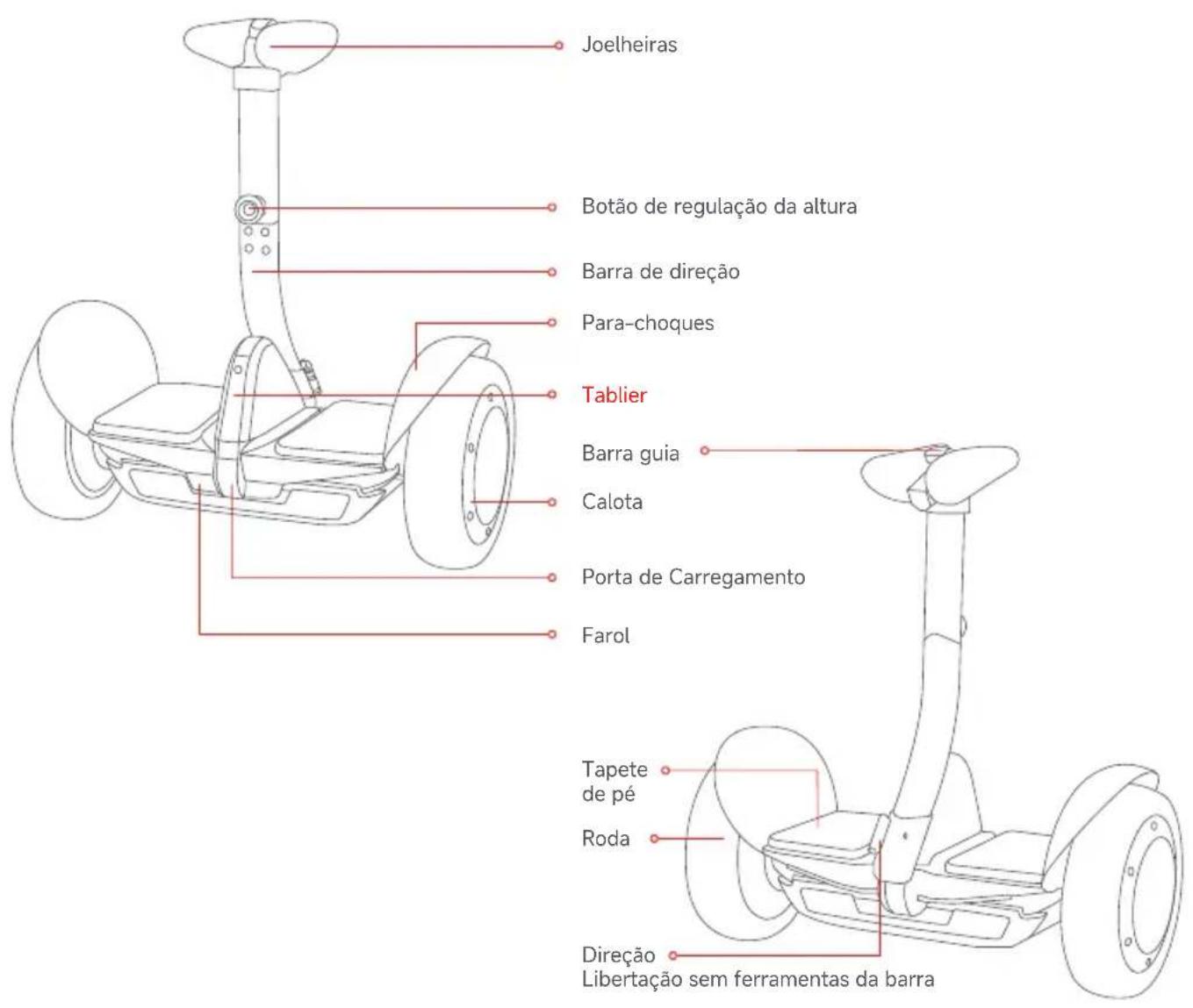 SEGWAY Ninebot Gokart Pro II - Diagrama - 1