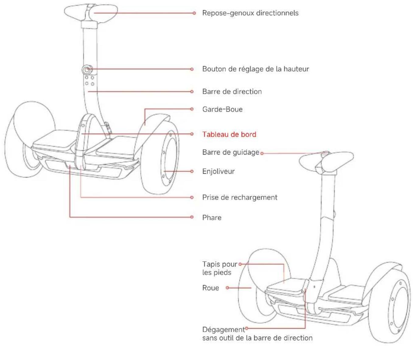 SEGWAY Ninebot Gokart Pro II - Sécurité en conduisant - 1