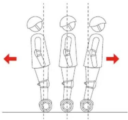 SEGWAY Ninebot Gokart Pro II - Apprendre à rouler - 6