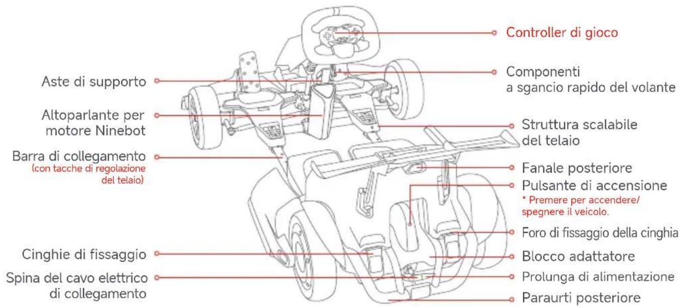 SEGWAY Ninebot Gokart Pro II - Manutenzione e conservazione: - 2