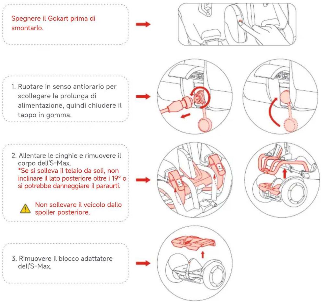 SEGWAY Ninebot Gokart Pro II - Rimozione del corpo dell'S-Max dal Gokart - 1