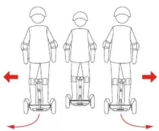 SEGWAY Ninebot Gokart Pro II - Nauka jazdy - 7