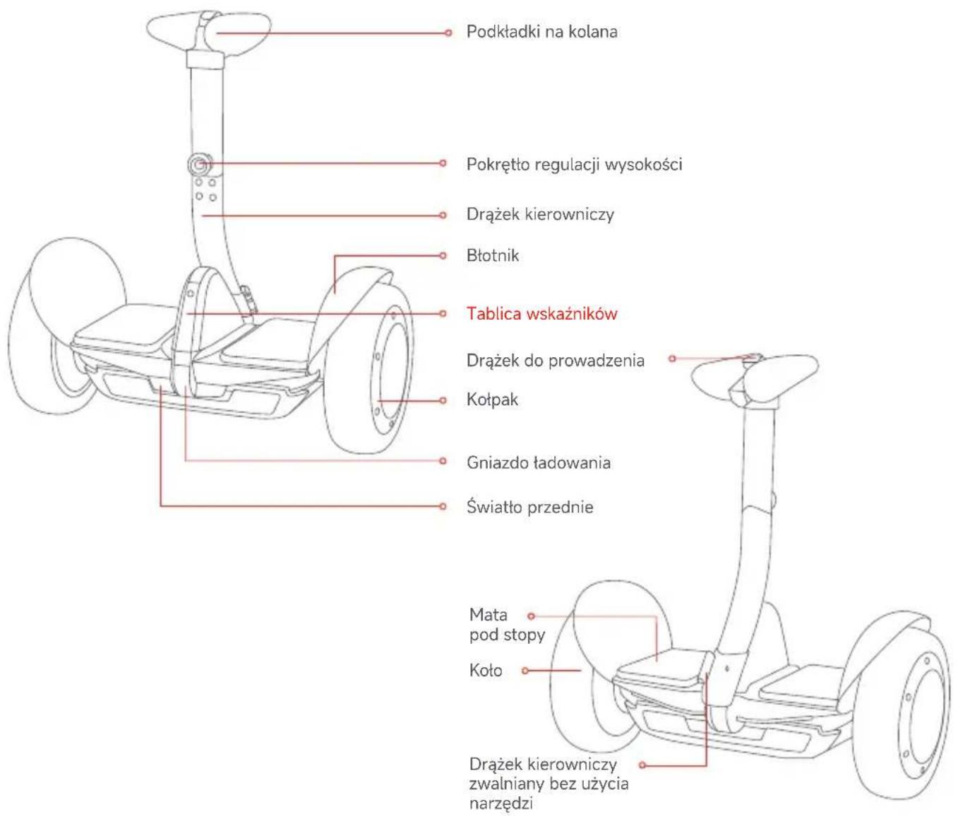 SEGWAY Ninebot Gokart Pro II - Schemat - 1