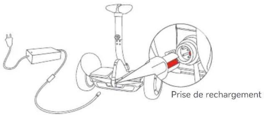 SEGWAY Ninebot Gokart Pro II - Chargement - 1